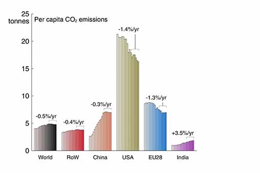 Coal chart 1 stanford