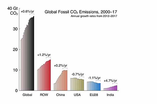 Coal chart 2 stanaford