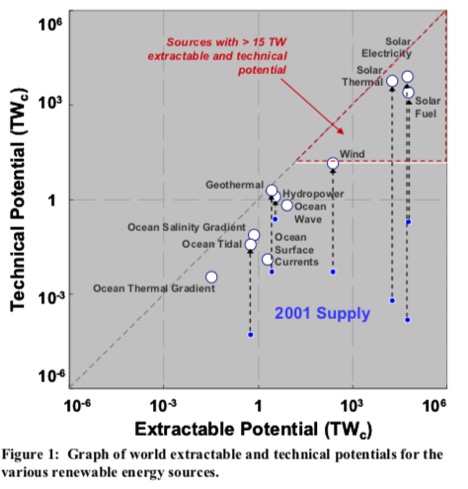 GRAPH for nuclear etc