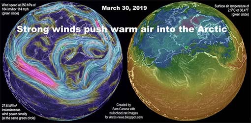 Arctic warming and winds