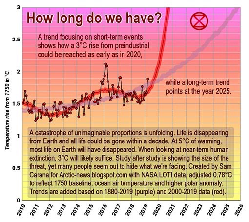 Extinction graph