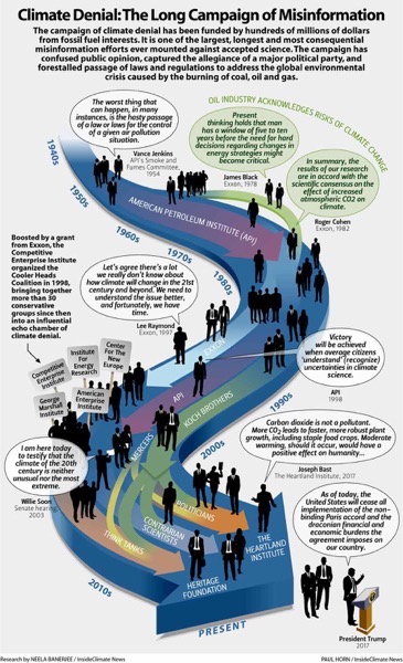 Climate Denial InsideClimateNews